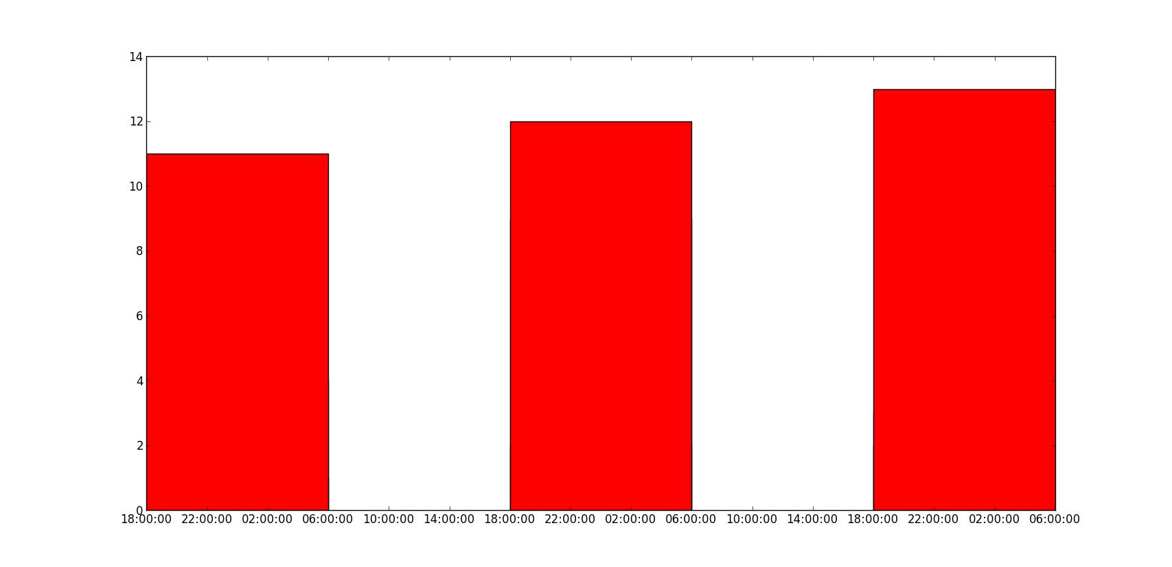 Python Matplotlib Multiple Bars Python Mangs Python