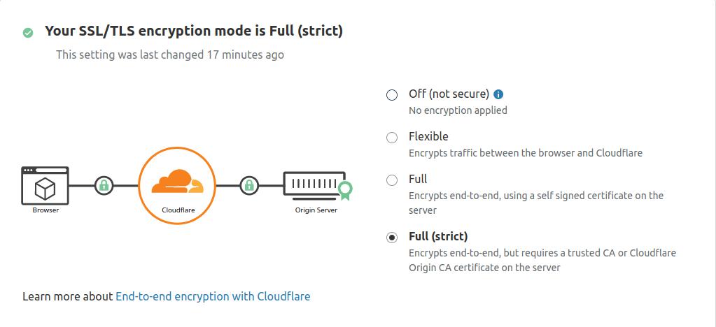 在 Cloudflare Dashboard 中启用 Full(strict) SSL 模式