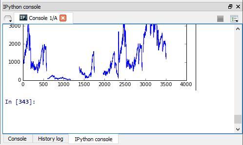 Result from the plt.plot() command