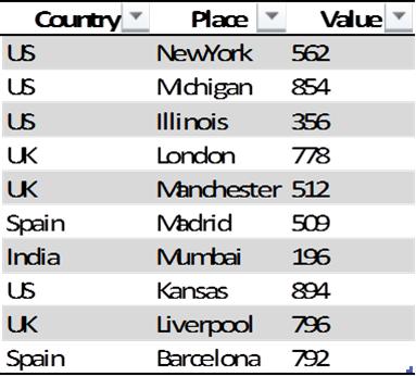 Find maximum value of a column and return the corresponding row