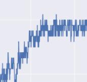 How to plot a time series array, with confidence intervals displayed ...