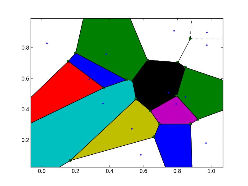 Voronoi 图