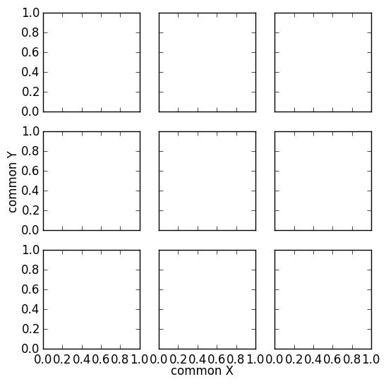 Multiple plots with common axes label
