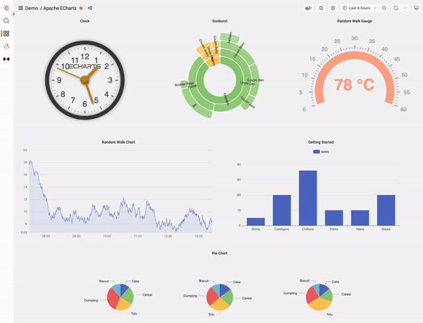 Grafana dashboard highlighting Apache ECharts panels.