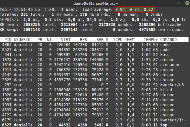 média de carga de trabalho