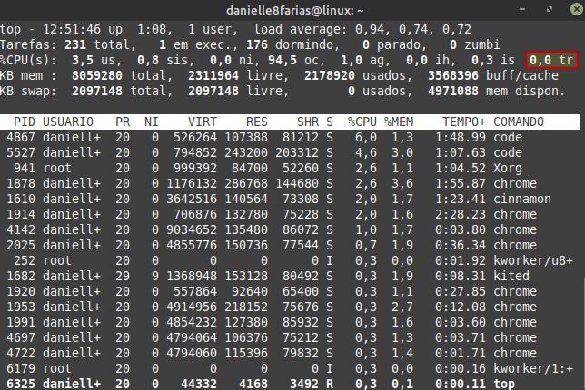 cpu máquina virtual