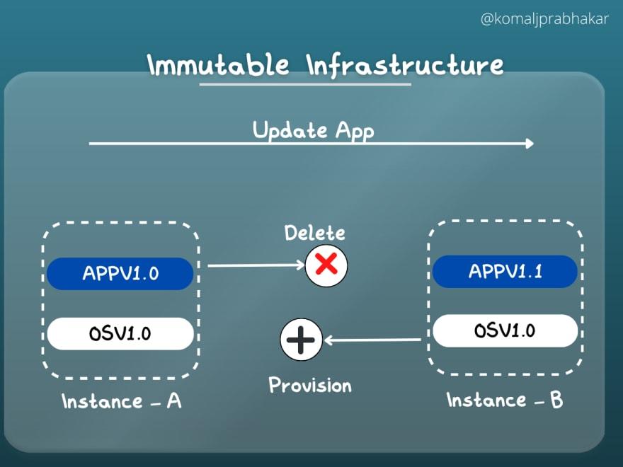 diagrammatic reference for Immutable Infrastructure