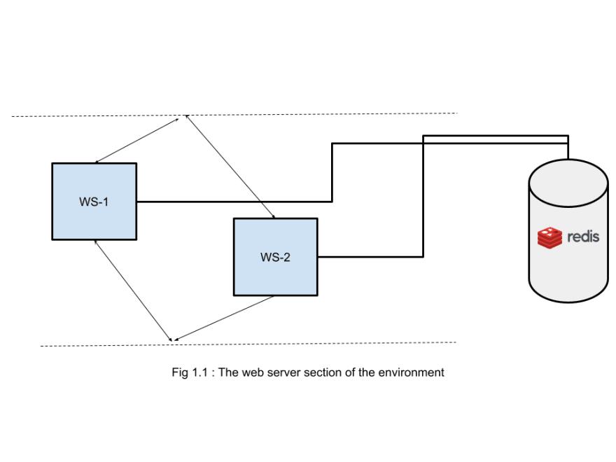 Node SuperCache -- Method-1