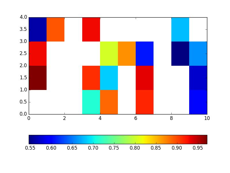 matplotlib-nan-python-mangs-python