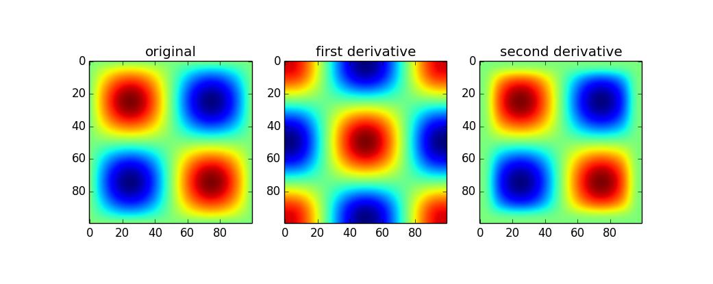 2d-derivatives