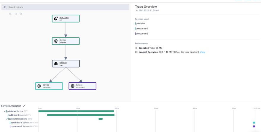 Distributed Tracing for RabbitMQ with  OpenTelemetry_devops_CdCic-DevPress官方社区