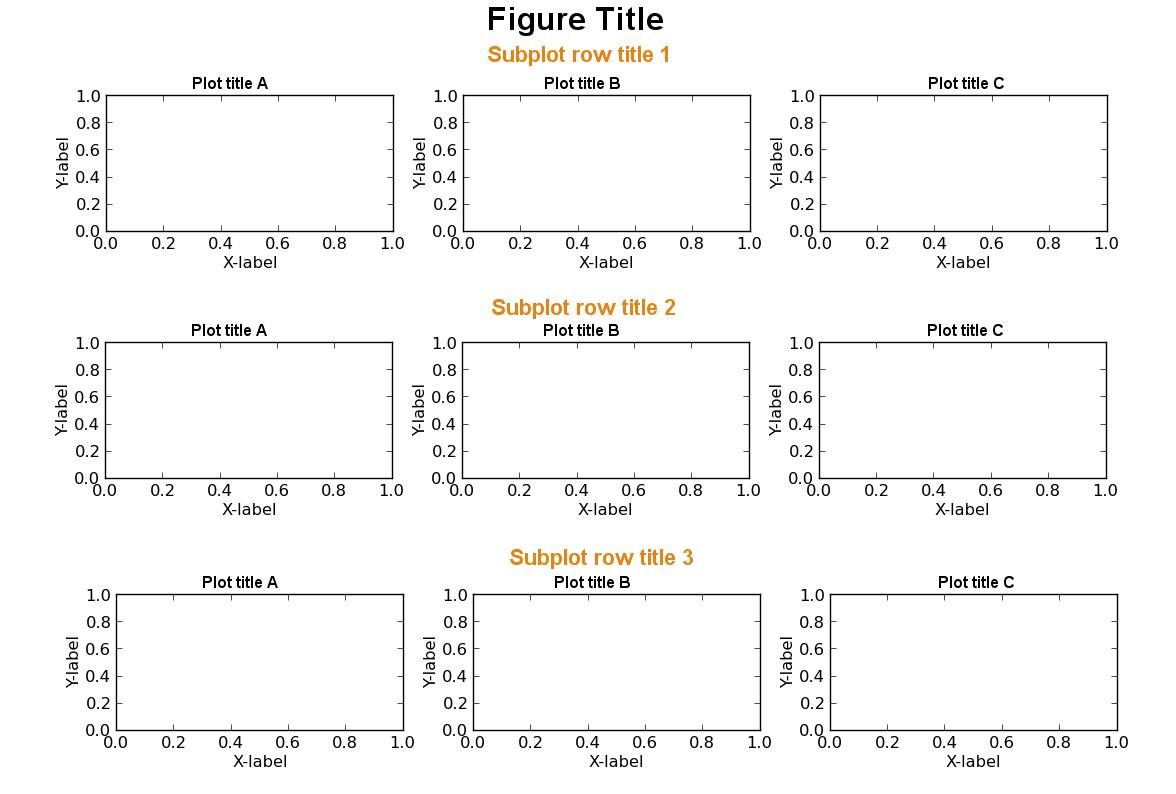 row-titles-for-matplotlib-subplot-python-mangs-python