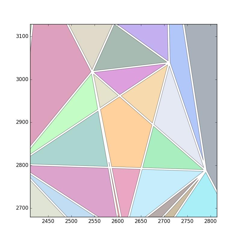 python - Fill matplotlib polygon with a gradient between vertices - Stack  Overflow