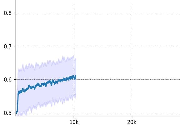 How to plot a time series array, with confidence intervals displayed ...
