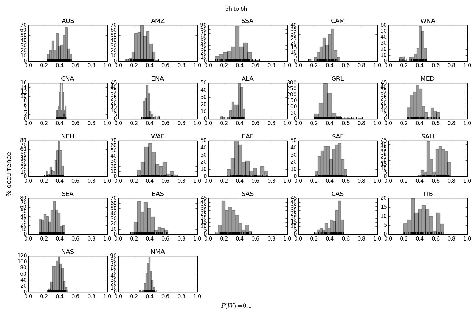 Seaborn distplot y轴归一化错误的ticklabels_python_Mangs-Python