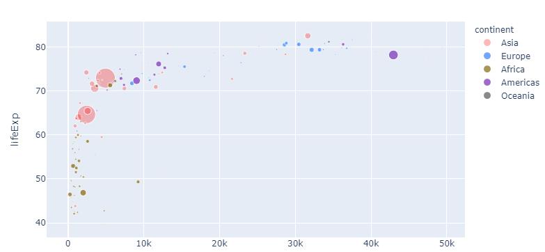 Plotly: How to define colors in a figure using Plotly Graph Objects and ...