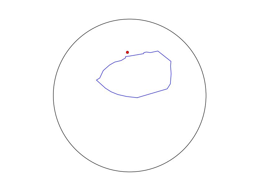 polygon and centroid