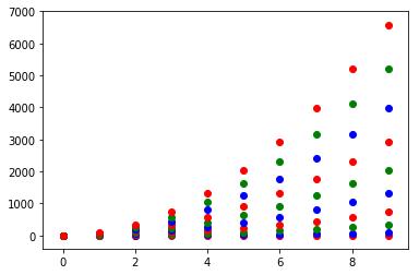 在matplotlib上的散点图中为每个系列设置不同的颜色_python_Mangs-Python