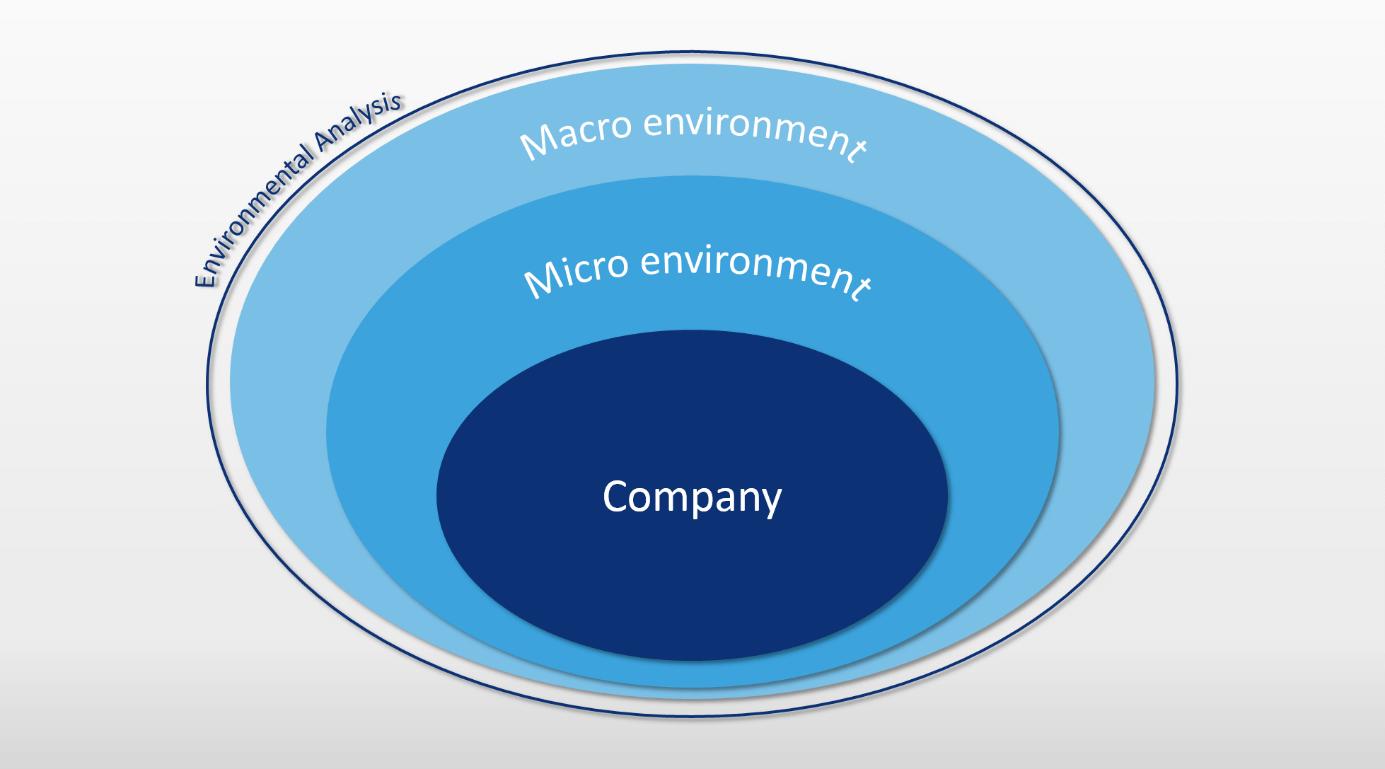 Schematic representation of the relevant environment levels Schematic representation of the relevant environment levels