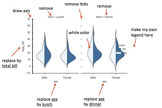 seaborn-violinplots-python-mangs-python