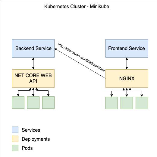 内部服务之间的 CORS 问题_angular.js_weixin_0010034DevPress官方社区