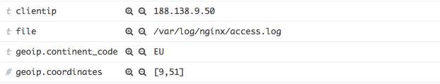 Example GeoIP Fields