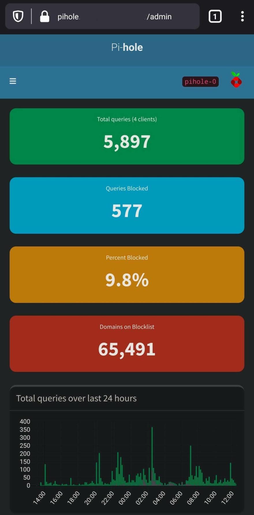 pihole-ui