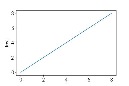 Valueerror Could Not Interpret Input Index When Using Index With