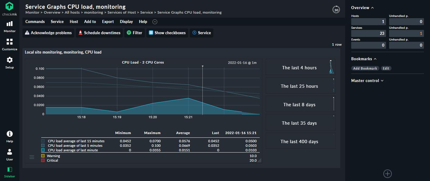Graphs depicting CPU load on the server