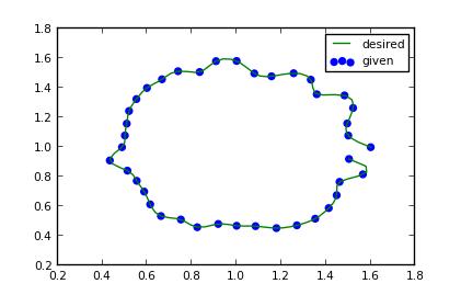 example data
