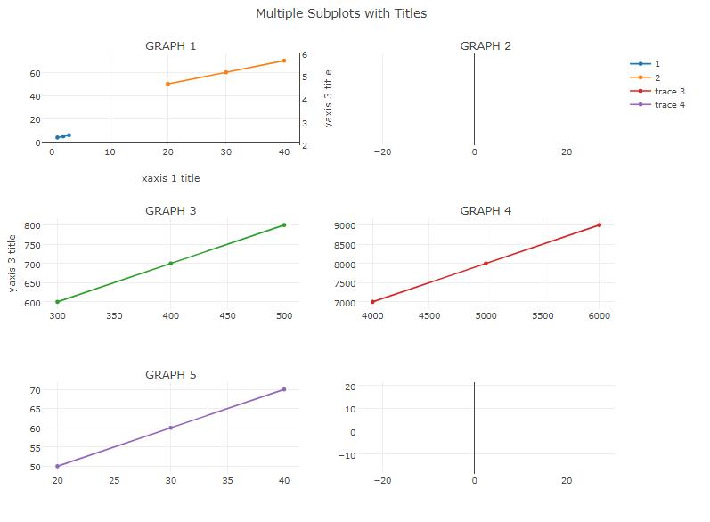 使用 Plotly 制作的示例