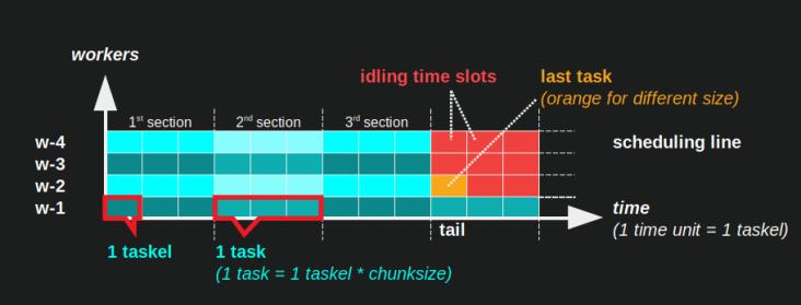 figure5
