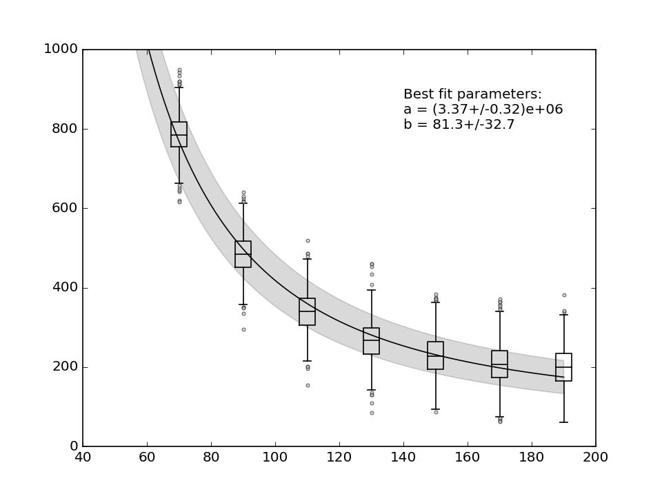 absolutely weighted least squares