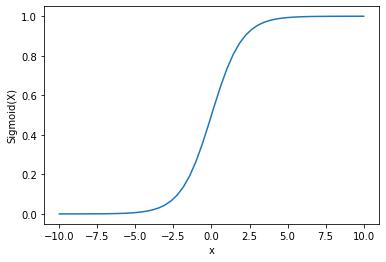 Sigmoid