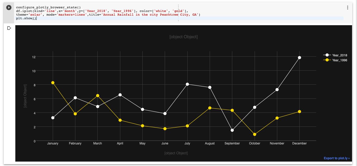 Interactive Matplotlib Figures In Google Colab_python_Mangs-Python