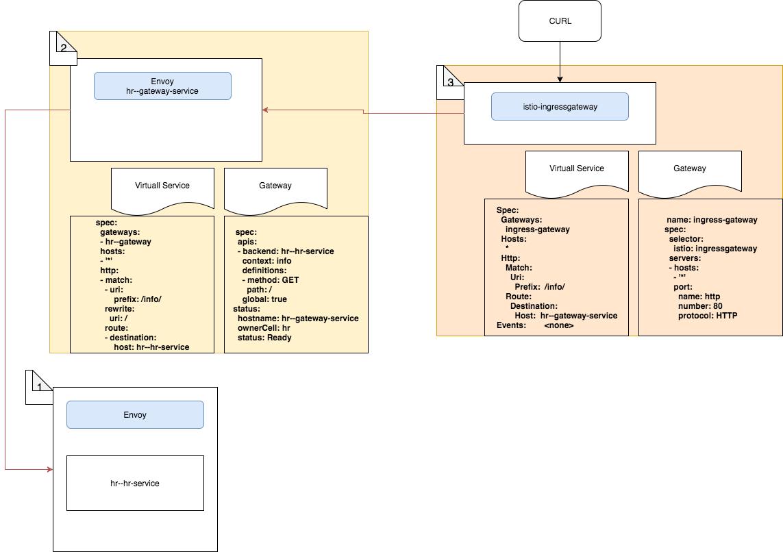 accessing-service-using-istio-ingress-gives-503-error-when-mtls-is