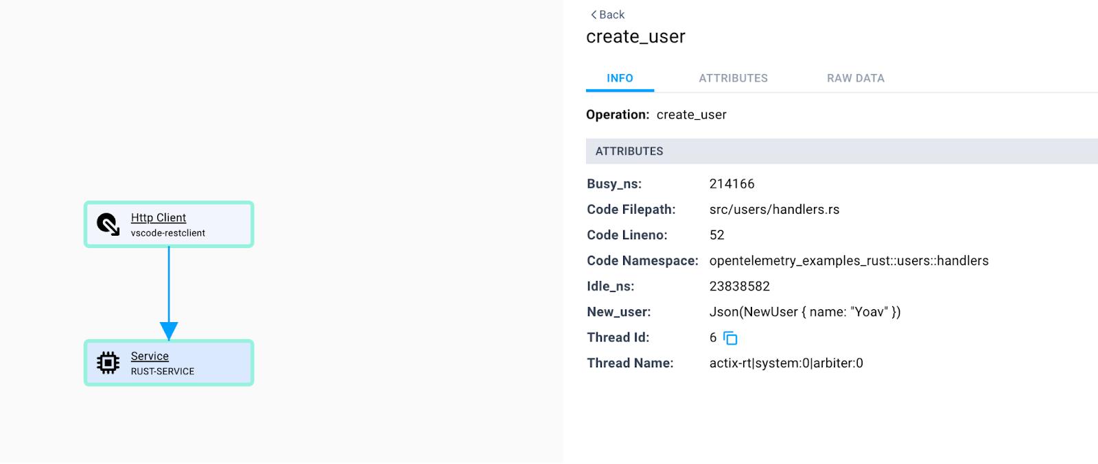 Aspecto 跟踪 Rust 服务,为函数 create_user 添加了工具,查看属性