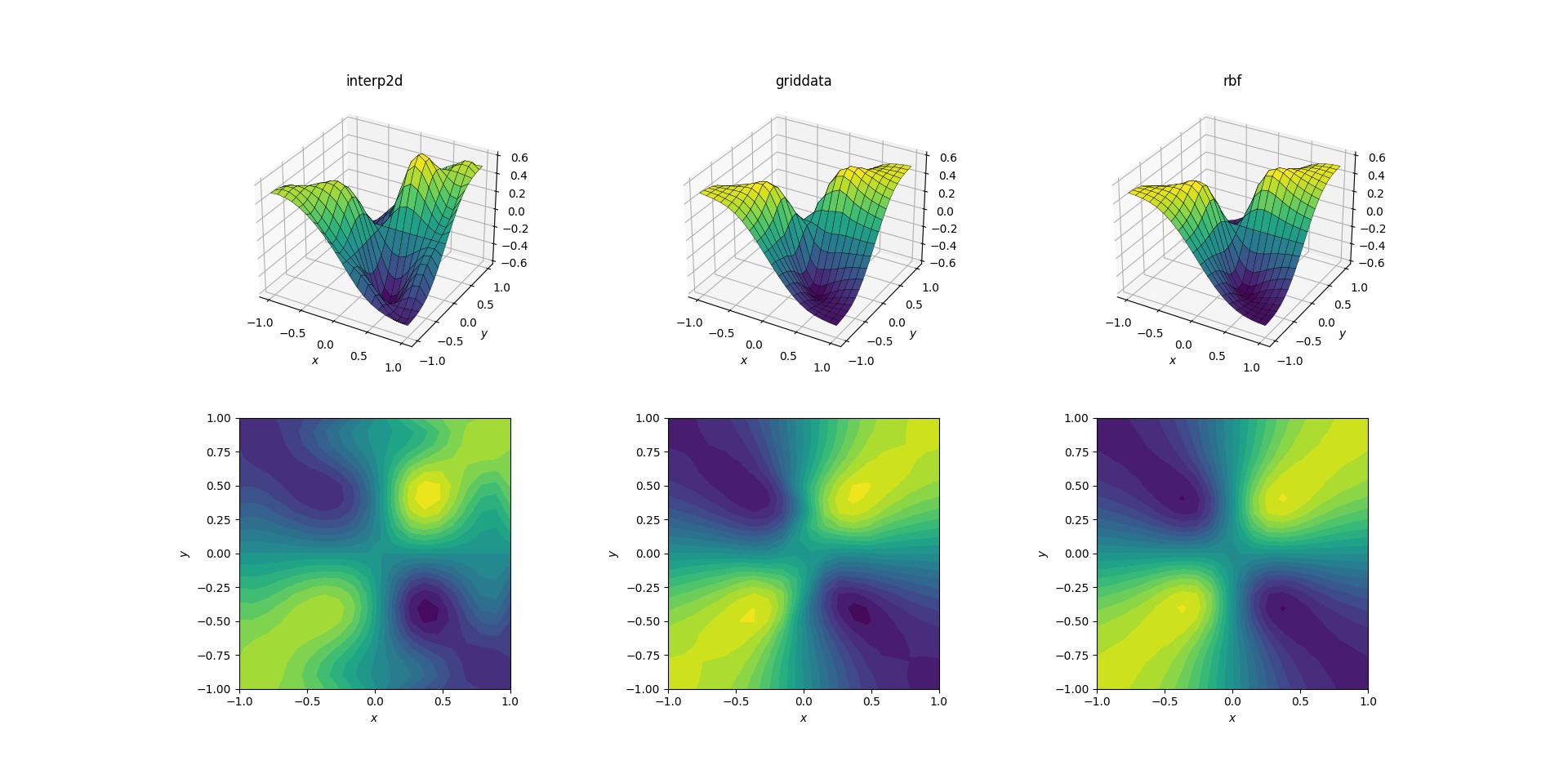 fig3: evil upsampling