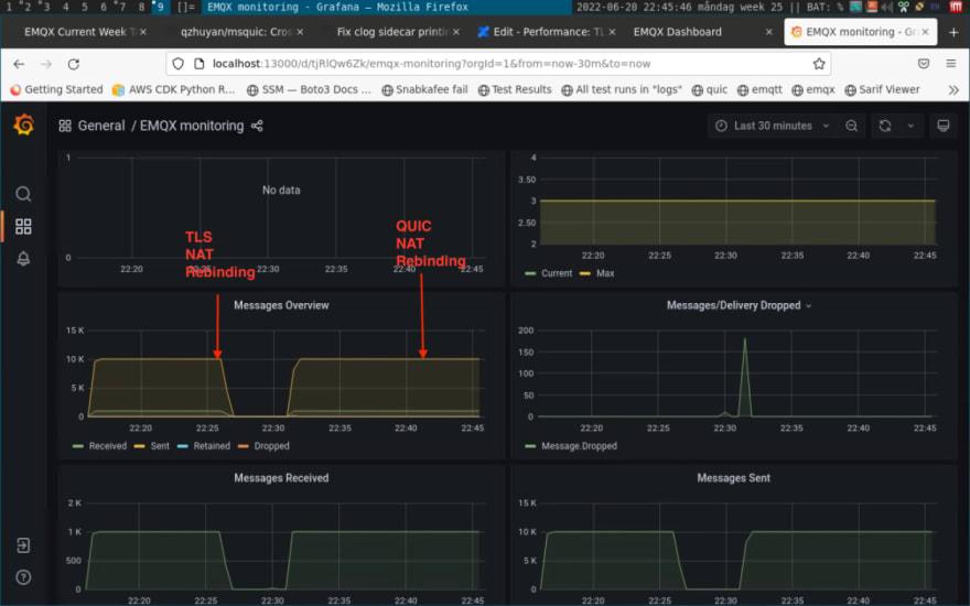 Grafana
