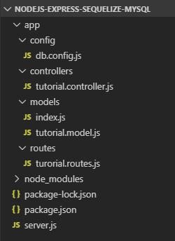 react-redux-mysql-crud-example-node-js-express-server-project-structure