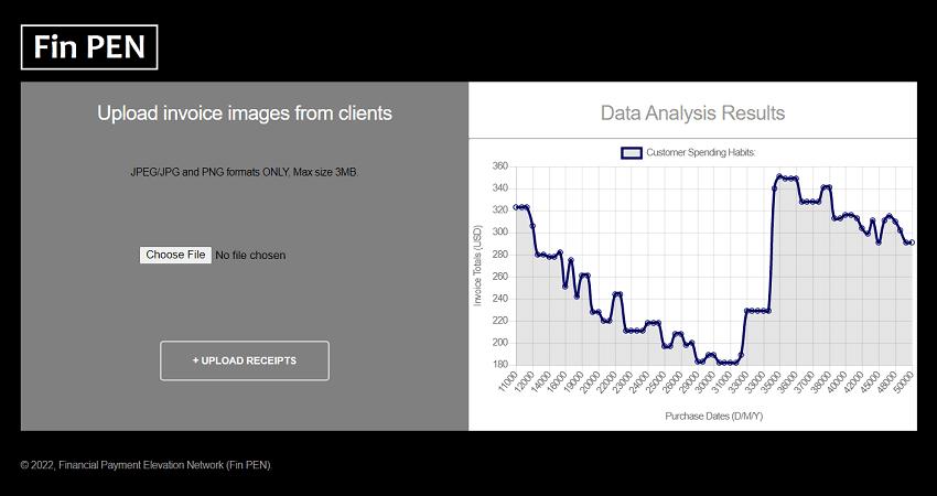 Fin PEN User Interface with Analyzed Data Graph