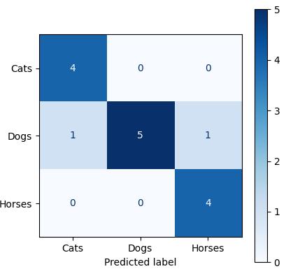 confusion matrix plotted without scikit-learn's plot_confusion_matrix method