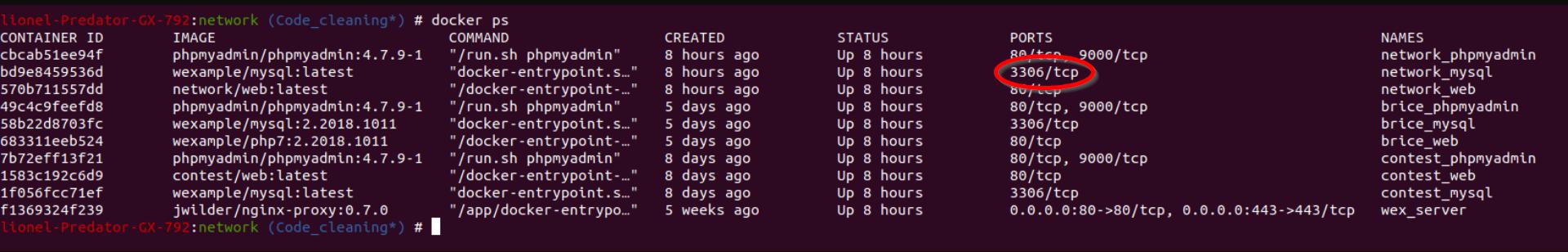 Post not mapped out for mysql container