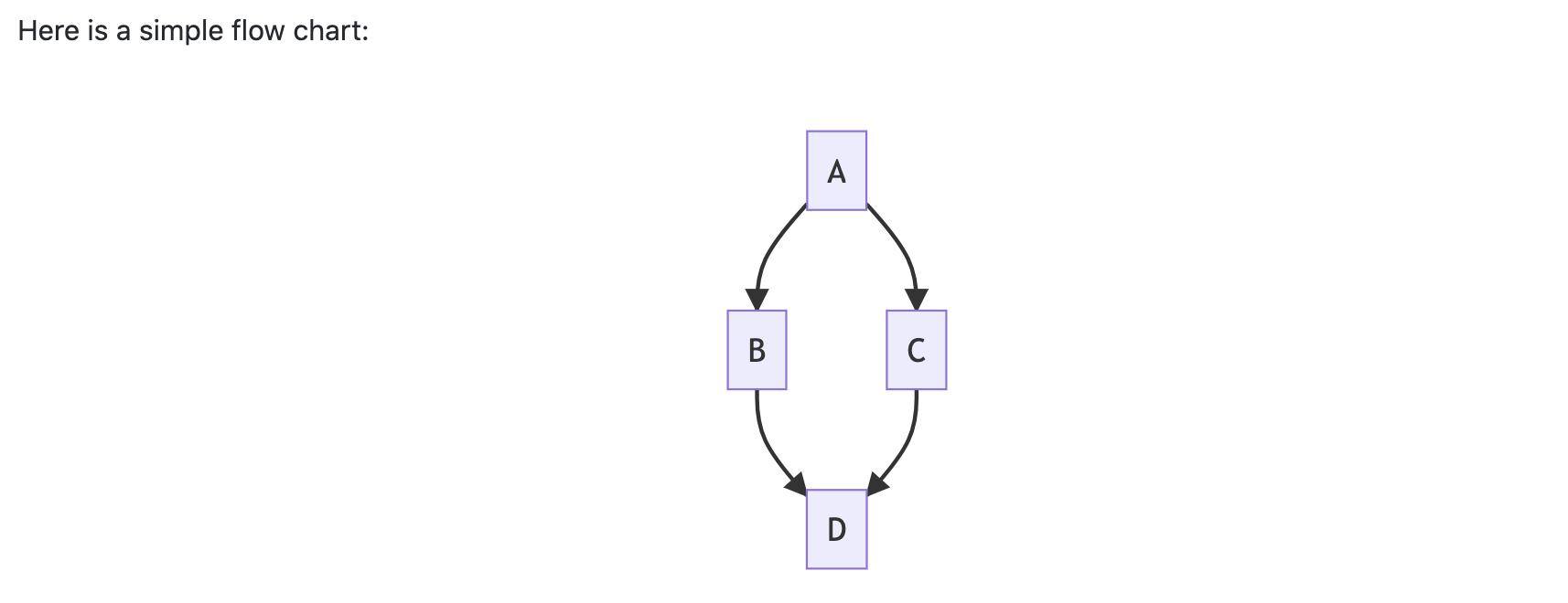 Diagram From Help Page
