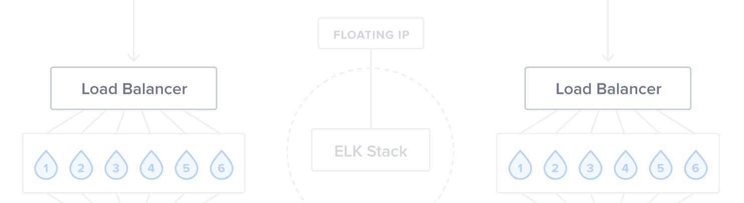 步骤2的示意图:负载平衡器