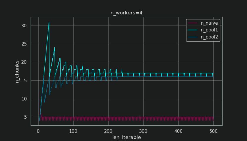 figure3
