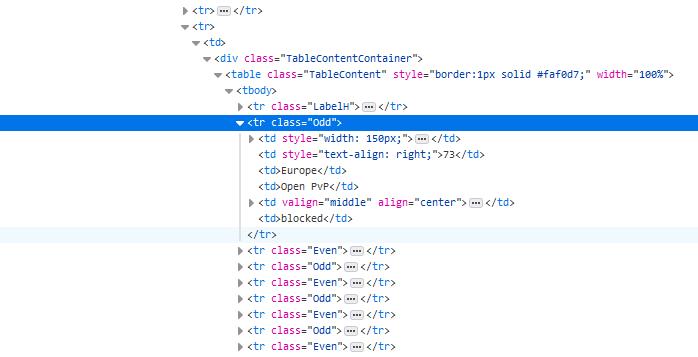 这是该表的 html