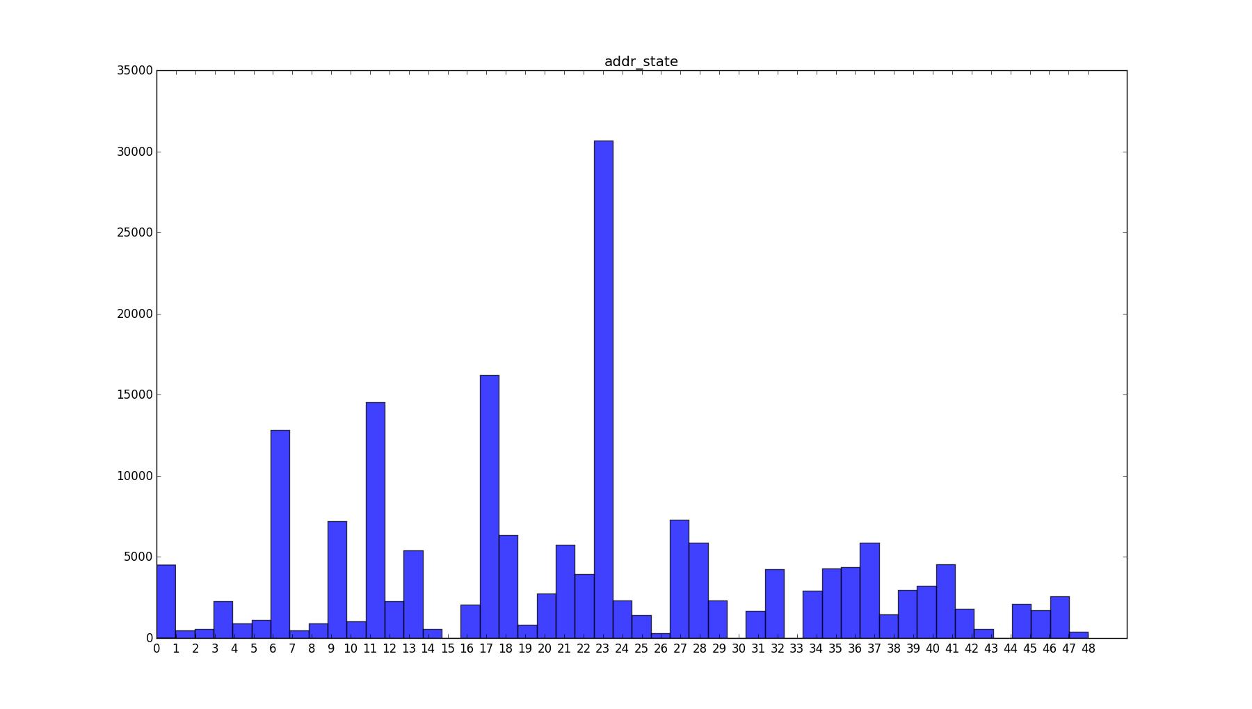 matplotlib-xticks-not-lining-up-with-histogram-python-mangs-python