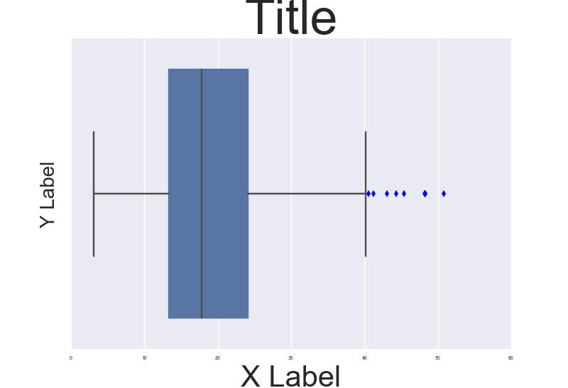 Different font sizes for different labels