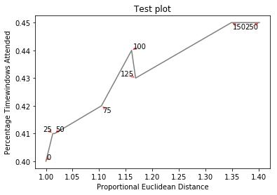How to fix overlapping annotations / text_python_Mangs-Python
